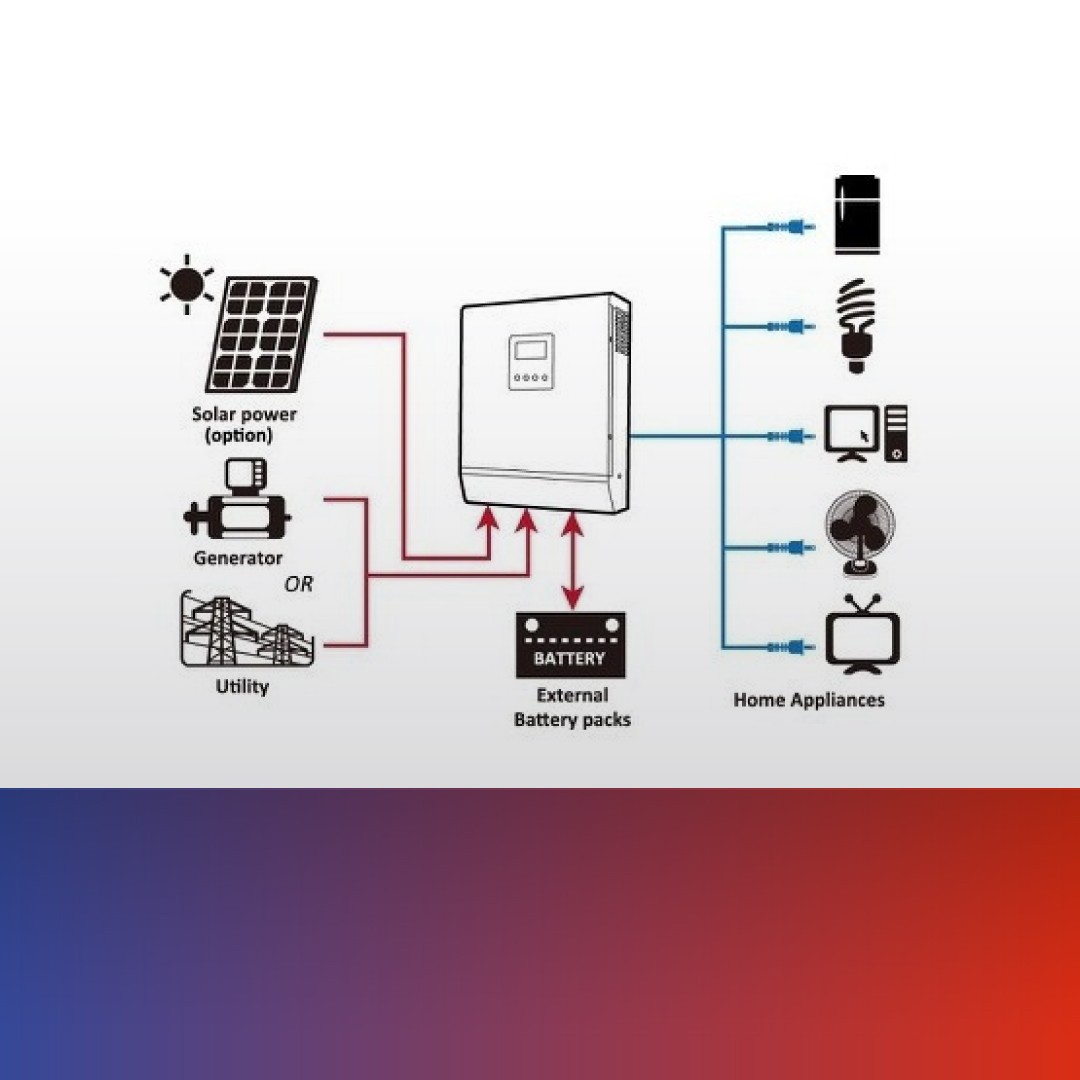 voltronic-vm-1kw5kw-regulador-mppt